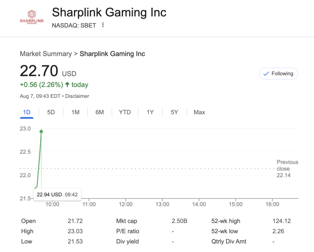 SharpLink Secures 0M to Double Down on ETH Strategy – Institutions Buying ETH? SharpLink Secures 0M to Double Down on ETH Strategy – Institutions Buying ETH?
