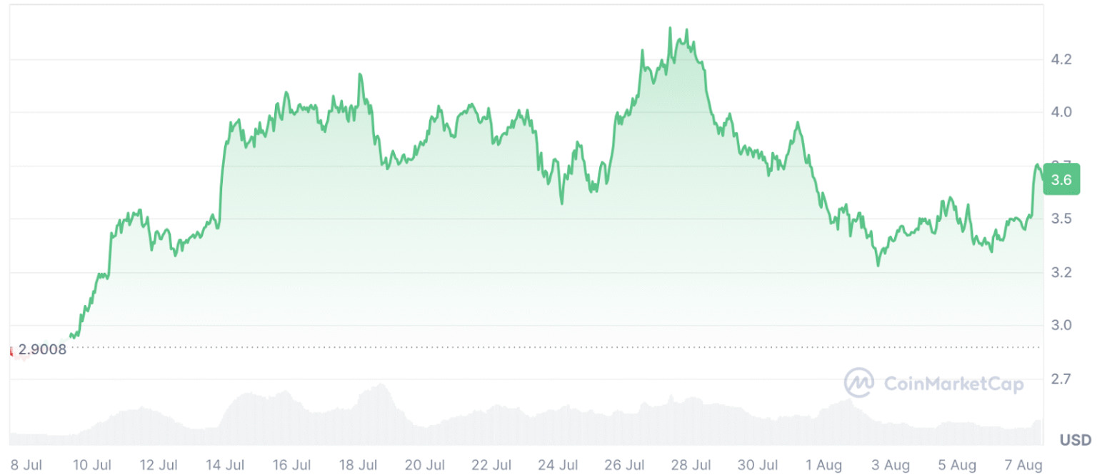 Altcoin Season Countdown: Dogecoin Hits .6B Volume, Sui Climbs – Are Penguins Next? Altcoin Season Countdown: Dogecoin Hits .6B Volume, Sui Climbs – Are Penguins Next?