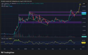 Crypto Price Prediction Today 7 August – XRP, Cardano, Worldcoin Crypto Price Prediction Today 7 August – XRP, Cardano, Worldcoin