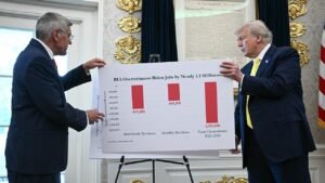 WATCH: Biden jobs chart had ‘gigantic error’; Trump right to fire BLS chief, economist says WATCH: Biden jobs chart had ‘gigantic error’; Trump right to fire BLS chief, economist says