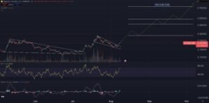 Dogecoin Price Prediction: Biggest Whale Buy Since 2024 – Could This Be the Smart Money Signal? Dogecoin Price Prediction: Biggest Whale Buy Since 2024 – Could This Be the Smart Money Signal?