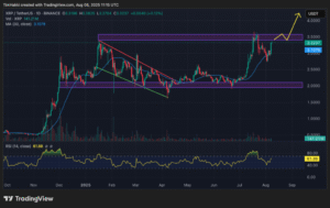 Crypto Price Prediction Today 8 August – XRP, Stellar, Chainlink Crypto Price Prediction Today 8 August – XRP, Stellar, Chainlink