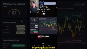 CRYPTO: Market Update 8/2 📊 #btc #cryptonews #cryptotrading