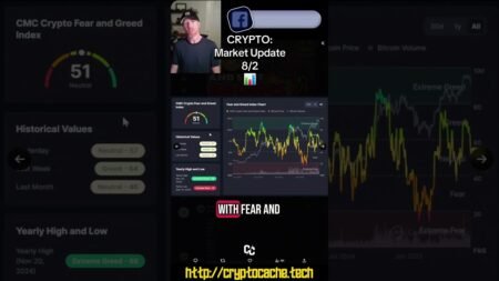 CRYPTO: Market Update 8/2 📊 #btc #cryptonews #cryptotrading
