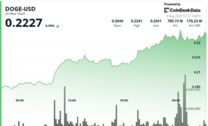 DOGE Surges 8% as Whale Buying Signals Bullish Breakout DOGE Surges 8% as Whale Buying Signals Bullish Breakout