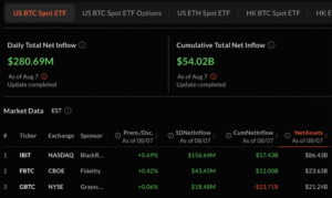 Crypto Market Turns Green with Over 0M Inflows to BTC and ETH ETFs Crypto Market Turns Green with Over 0M Inflows to BTC and ETH ETFs