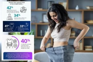 A lifetime of losing weight: Trying and failing to slim down is far more common than you may think A lifetime of losing weight: Trying and failing to slim down is far more common than you may think