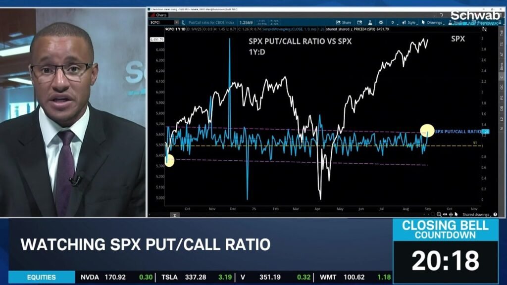 Bullish SPX Ahead of Nonfarm Payrolls, Examining Breadth & Put/Call Ratio Bullish SPX Ahead of Nonfarm Payrolls, Examining Breadth & Put/Call Ratio