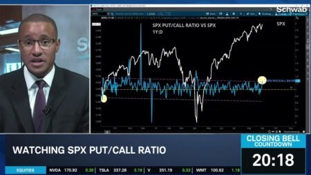 Bullish SPX Ahead of Nonfarm Payrolls, Examining Breadth & Put/Call Ratio