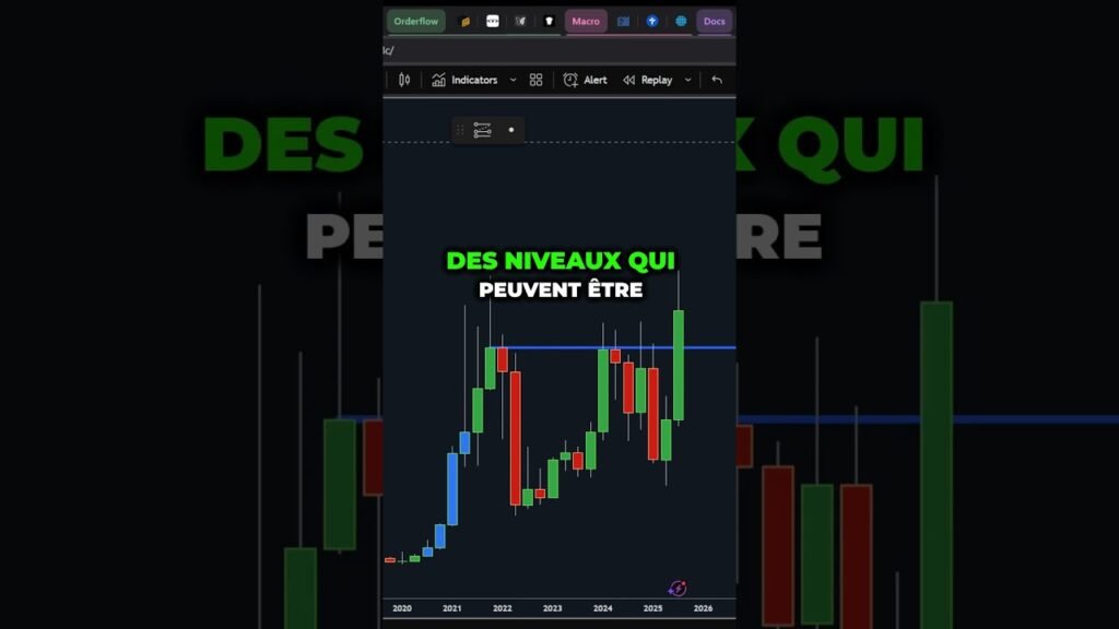BREAKOUT HISTORIQUE pour ETHEREUM BIENTÔT VALIDÉ !! 🚨 #crypto #ethereum #eth