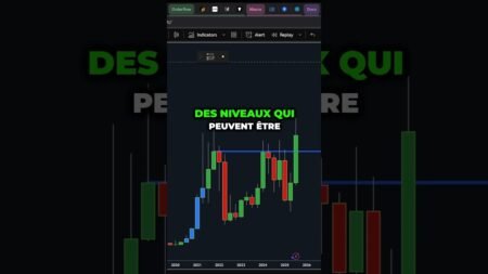 BREAKOUT HISTORIQUE pour ETHEREUM BIENTÔT VALIDÉ !! 🚨 #crypto #ethereum #eth
