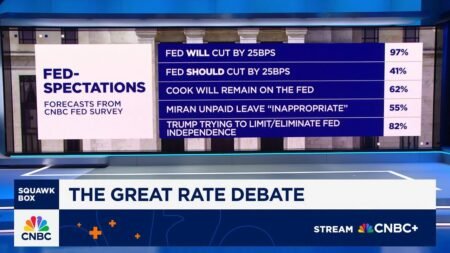 CNBC Fed Survey: Trump’s Fed pressure campaign will lead to higher inflation, weaker growth CNBC Fed Survey: Trump’s Fed pressure campaign will lead to higher inflation, weaker growth