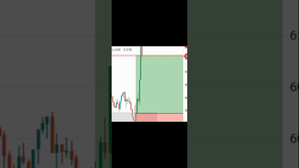 Oder block  strategy in Bitcoin || #trading #tradingstrategy #learntrading #stockmarket