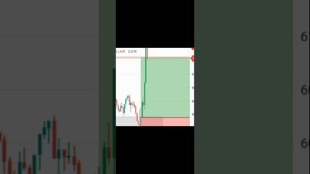 Oder block  strategy in Bitcoin || #trading #tradingstrategy #learntrading #stockmarket
