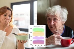 Getting older… and eating breakfast later? You may be more likely to die soon Getting older… and eating breakfast later? You may be more likely to die soon