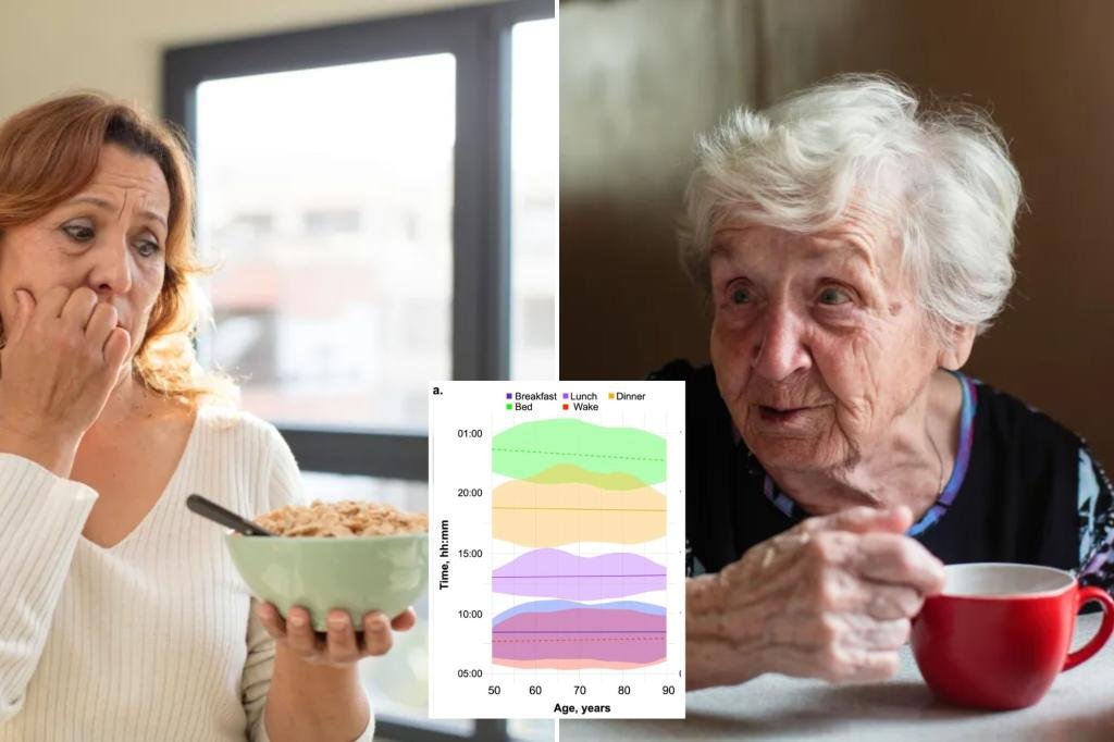 Getting older… and eating breakfast later? You may be more likely to die soon Getting older… and eating breakfast later? You may be more likely to die soon
