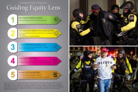 Exclusive | Woke Portland slapped with civil rights complaint over ‘race-first’ DEI policies: ‘Institutionalized modern discrimination’