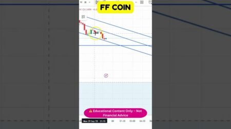 FF 📊 Crypto Forecast – Support & Resistance Levels!