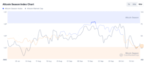 FLOKI Jumps, DASH Draws Turnover, FET Rallies: Is Altcoin Season Crawling Back Or Just Head-Faking?