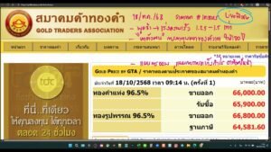 ราคาทองวันนี้ ราคาบิตคอยน์ หุ้นปันผล หุ้นสหรัฐ | วิเคราะห์ราคาทองคำ | ราคาทอง 18 ต.ค. 68