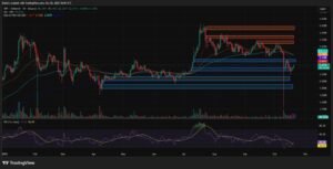 ChatGPT’s XRP Analysis: .47 Bounces 3.7% as Ripple-Backed Evernorth Plans B NASDAQ Listing