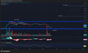 Best Crypto to Buy Today, October 20 – XRP, Solana, Dogecoin