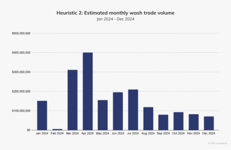 The Utility Mirage: How Crypto’s New Metrics Are Just Old Tricks in Disguise