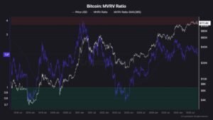 Binance Outflows Surge as Traders Choose to Hold Instead of Sell — 0K BTC Next?