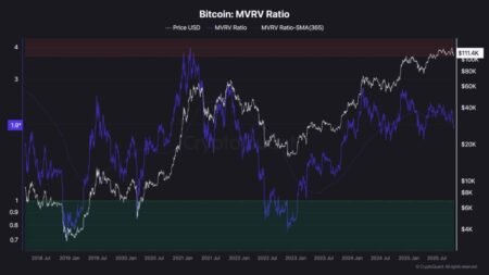 Binance Outflows Surge as Traders Choose to Hold Instead of Sell — 0K BTC Next?