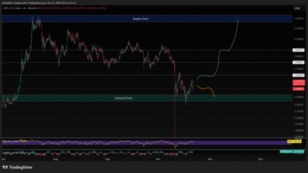 Ripple Price Prediction: Is XRP About to Pump As Evernorth Announces B Treasury Plans?