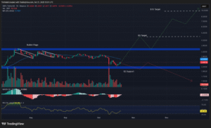 Best Crypto to Buy Now, October 21 – XRP, Shiba Inu, Dogecoin