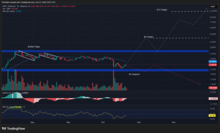 Best Crypto to Buy Now, October 21 – XRP, Shiba Inu, Dogecoin