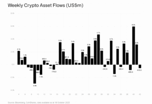 Bitcoin Price Prediction: .2B ETF Outflows Pressure BTC as Traders Eye Key 7K Support