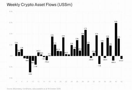 Bitcoin Price Prediction: .2B ETF Outflows Pressure BTC as Traders Eye Key 7K Support