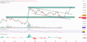 Stellar Price Prediction: XLM Price Crashes 18% in a Fortnight – Is a Drop Below alt=