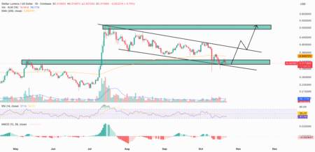 Stellar Price Prediction: XLM Price Crashes 18% in a Fortnight – Is a Drop Below alt=