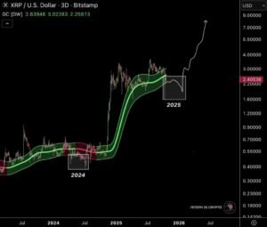 XRP Price Prediction: Fibonacci Retracement Points to .60 Rally, Is XRP About to Explode?