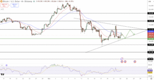 Bitcoin Price Prediction: Standard Chartered Predicts BTC Will Hit 0K Soon, Is It Time To Buy?