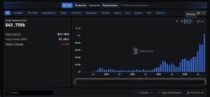 Hyperliquid Leads DEX Surge as Perp Trading Volume Tops  Trillion in Record-Breaking October