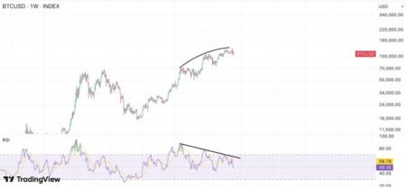 So Much for ‘Uptober’. Could Bitcoin Slip Under 0,000 By Month-End?