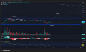 Trending Crypto to Buy Today, October 24 – XRP, ZEC, IP Trending Crypto to Buy Today, October 24 – XRP, ZEC, IP