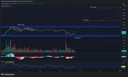 Trending Crypto to Buy Today, October 24 – XRP, ZEC, IP Trending Crypto to Buy Today, October 24 – XRP, ZEC, IP