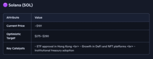 Microsoft’s Copilot AI Predicts the Price of SOL, XRP, BNB by the End of October 2025 Microsoft’s Copilot AI Predicts the Price of SOL, XRP, BNB by the End of October 2025