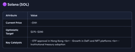 Microsoft’s Copilot AI Predicts the Price of SOL, XRP, BNB by the End of October 2025 Microsoft’s Copilot AI Predicts the Price of SOL, XRP, BNB by the End of October 2025