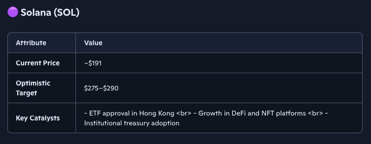Microsoft’s Copilot AI Predicts the Price of SOL, XRP, BNB by the End of October 2025 Microsoft’s Copilot AI Predicts the Price of SOL, XRP, BNB by the End of October 2025