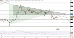 XRP Price Prediction: Why Softer U.S. Inflation Data Could Accelerate Run to .80