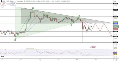 XRP Price Prediction: Why Softer U.S. Inflation Data Could Accelerate Run to .80 XRP Price Prediction: Why Softer U.S. Inflation Data Could Accelerate Run to .80
