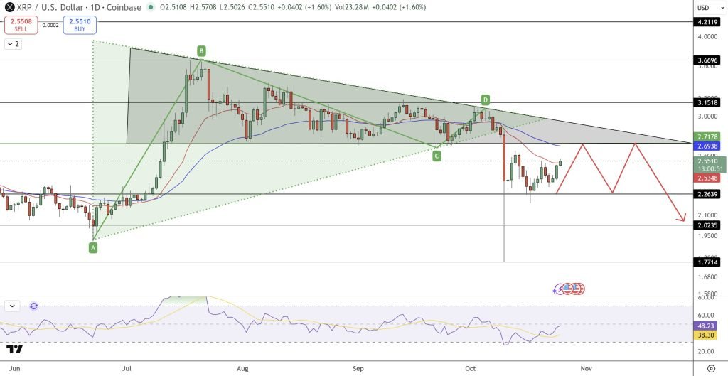 XRP Price Prediction: Why Softer U.S. Inflation Data Could Accelerate Run to .80 XRP Price Prediction: Why Softer U.S. Inflation Data Could Accelerate Run to .80