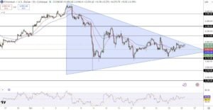 Ethereum Price Prediction: Market Cap Resistance at ,930 – What’s the Key Catalyst? Ethereum Price Prediction: Market Cap Resistance at ,930 – What’s the Key Catalyst?
