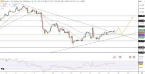 Bitcoin Price Prediction: Kiyosaki Says Path to Financial Freedom Paved With Bitcoin – Is He Right? Bitcoin Price Prediction: Kiyosaki Says Path to Financial Freedom Paved With Bitcoin – Is He Right?